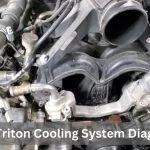 5.4 Triton Cooling System Diagram