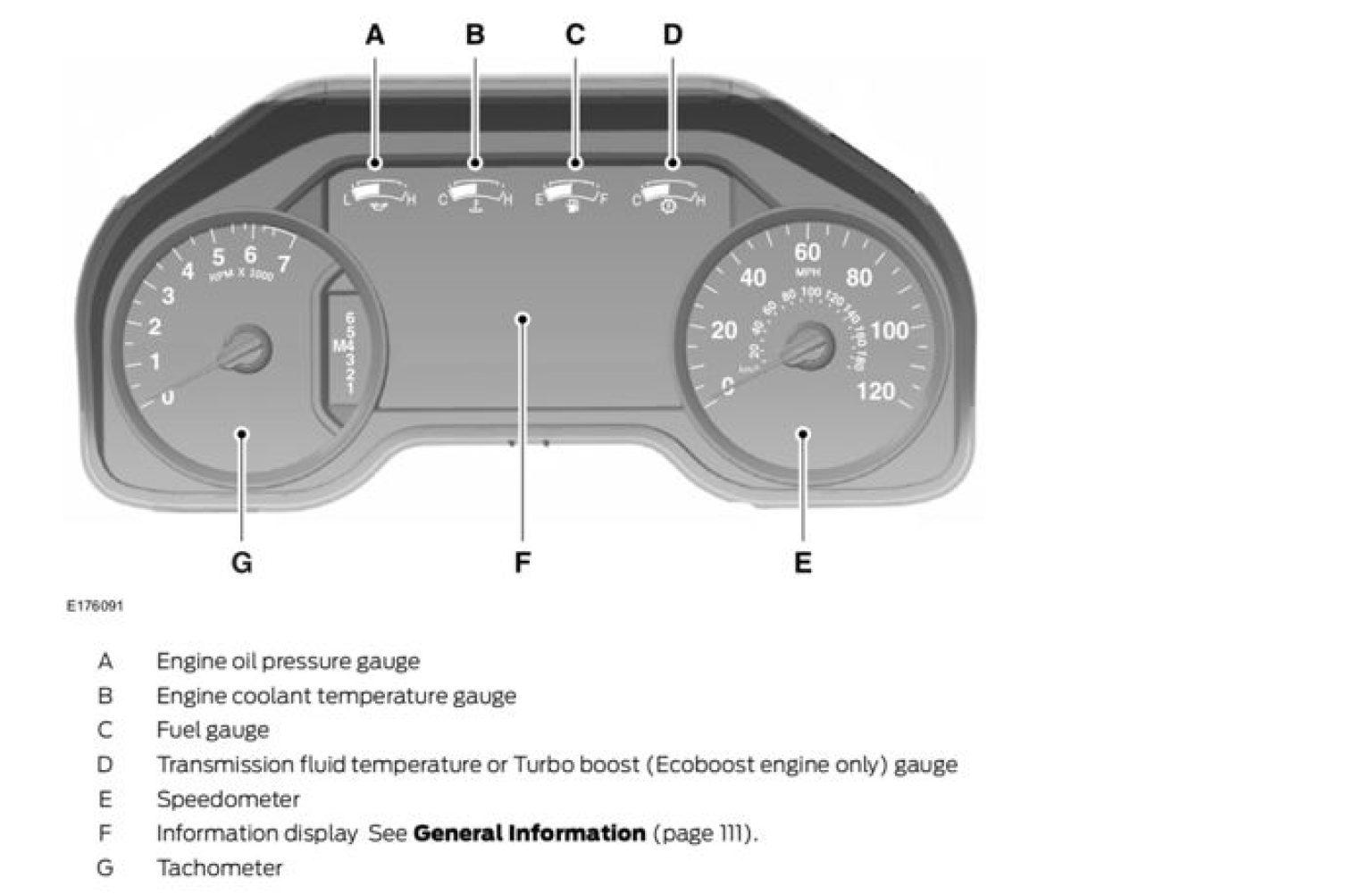Ford F150 Dashboard Gauges Meaning Understand Guide 2023