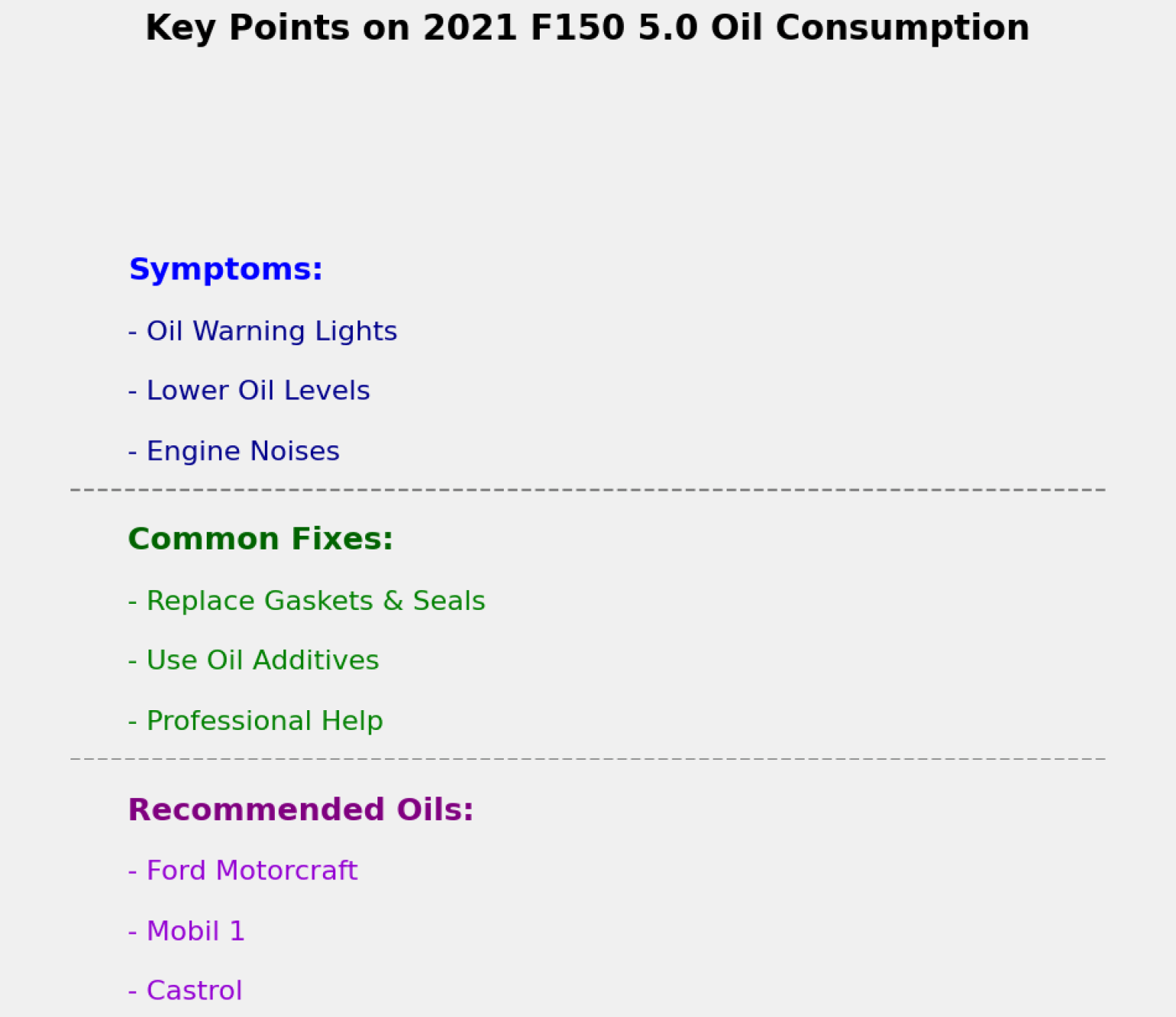 2021 F150 50 Oil Type