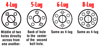 02 Ford F150 Lug Pattern