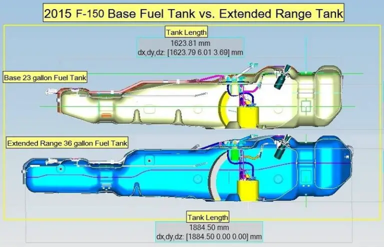 2000 Ford F150 Gas Tank Size