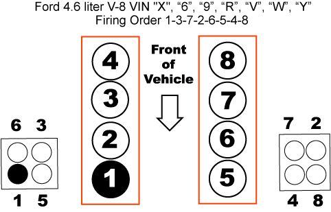 2002 Ford F150 4.6 Firing Order