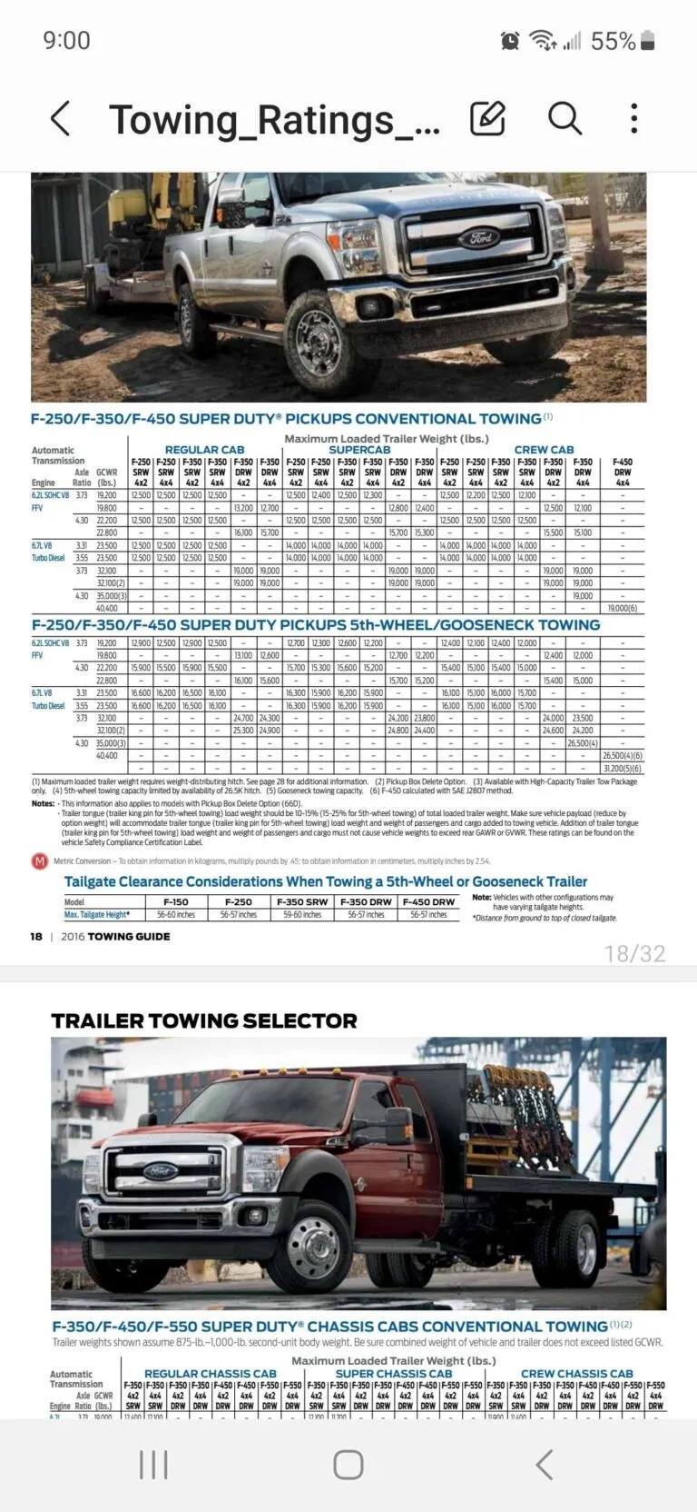 2013 F250 6.2 Towing Capacity