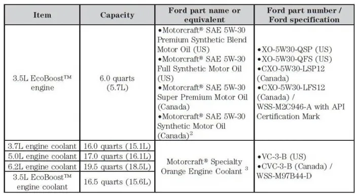 2013 Ford F150 5.0 Oil Capacity