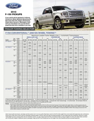 2013 Ford F150 Towing Capacity