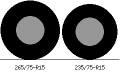 235/75R15 Vs 265/75R15