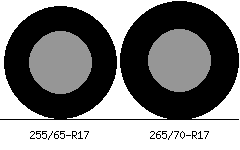 255/65R17 Vs 265/70R17