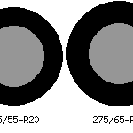 275/65R20 in Inches