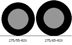 275/65R20 in Inches