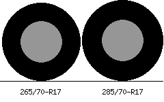 285/70R17 Vs 265/70R17