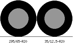 295/65R20 Vs 35X12.50R20