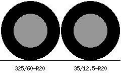 325/60R20 in Inches