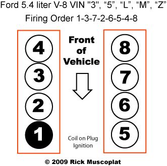 5.4 Triton Engine Cylinder Numbers