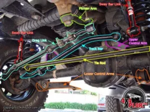 Ford Death Wobble Fix Kit
