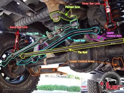 Ford Death Wobble Fix Kit