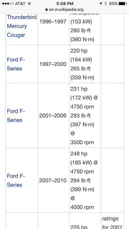 Ford F150 Engine Swap Chart