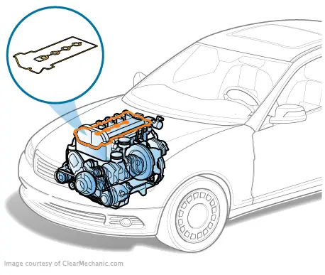 Ford F150 Valve Cover Gasket Replacement Cost