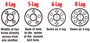 Ford Ranger Lug Pattern 5 Lug