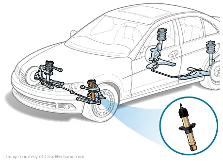 How Much Does It Cost to Replace Struts on a Ford F150