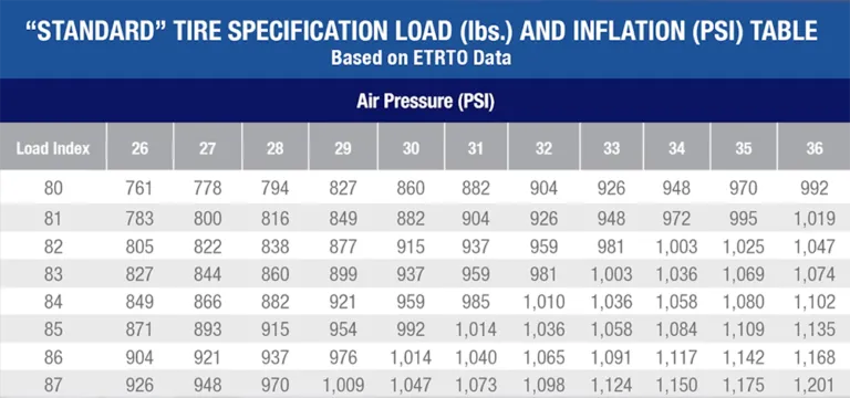 Load Range F Vs E