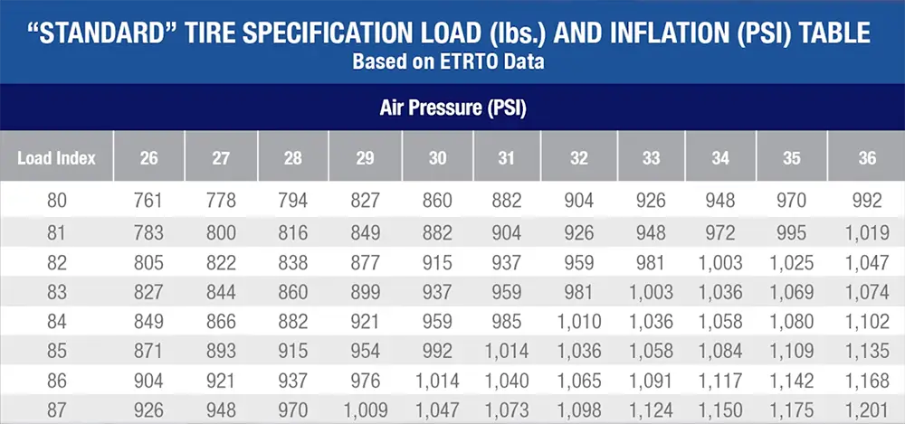 Load Range F Vs E: Which Is Best For Your Heavy-Duty Needs? - Fordmasterx