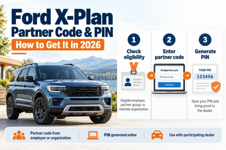 Ford X-Plan Partner Code and PIN guide for 2026 showing three steps: check eligibility, enter your partner code, and generate a PIN for vehicle discounts.