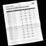 2024 ford f-150 towing capacity chart