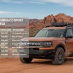 Ford Bronco Sport Trim Levels Chart