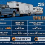 2019 ford f-250 towing capacity chart