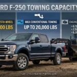 2021 Ford F-250 Towing Capacity Chart