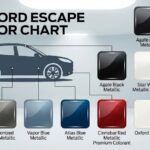 2023 ford escape color chart