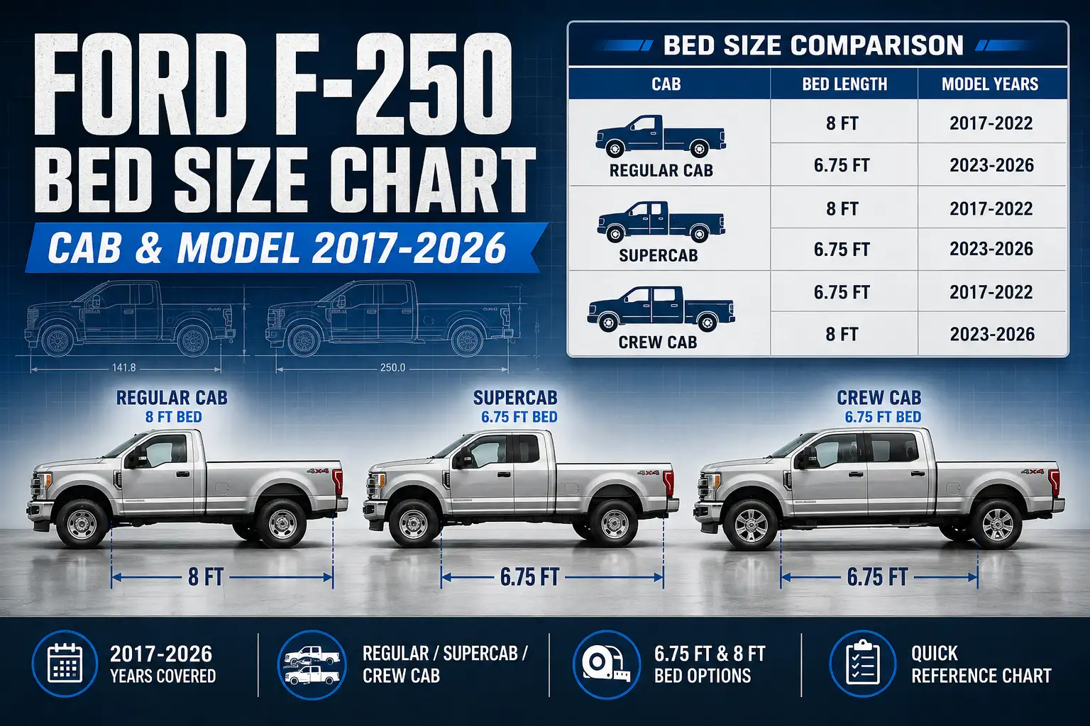 Ford F-250 Bed Size Chart: Cab & Model 2017-2026