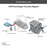 1992 ford ranger fuse box diagram diagram with labeled components and explanations