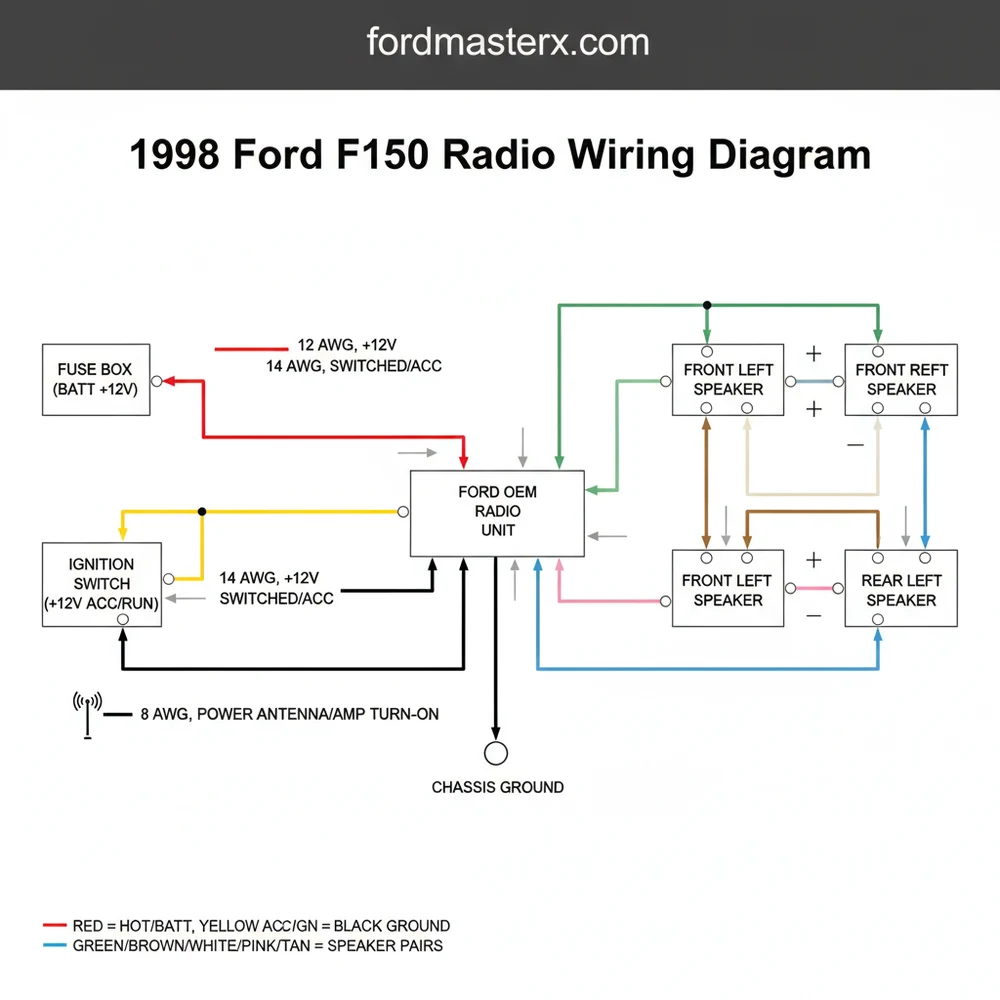 Ford F150 Radio Wiring Diagram: Easy Setup Guide