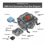 2000 ford excursion fuse box diagram diagram with labeled components and explanations