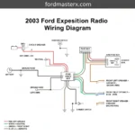 2003 ford expedition radio wiring diagram diagram with labeled components and explanations