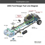 2003 ford ranger fuel line diagram diagram with labeled components and explanations