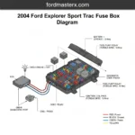2004 ford explorer sport trac fuse box diagram diagram with labeled components and explanations