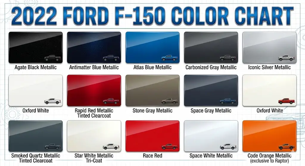2022 ford f150 color chart