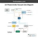 6.4 powerstroke vacuum line diagram diagram with labeled components and explanations
