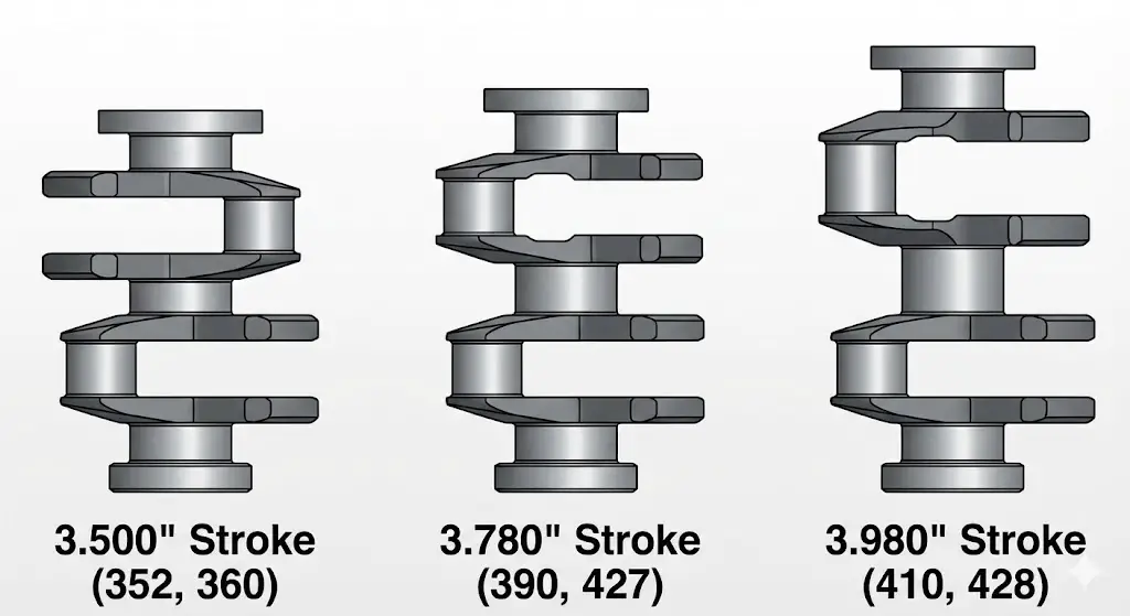 Three Crankshaft Tiers