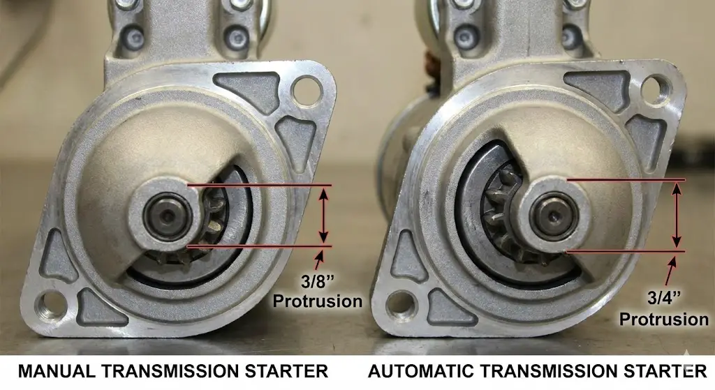 Automatic vs. Manual