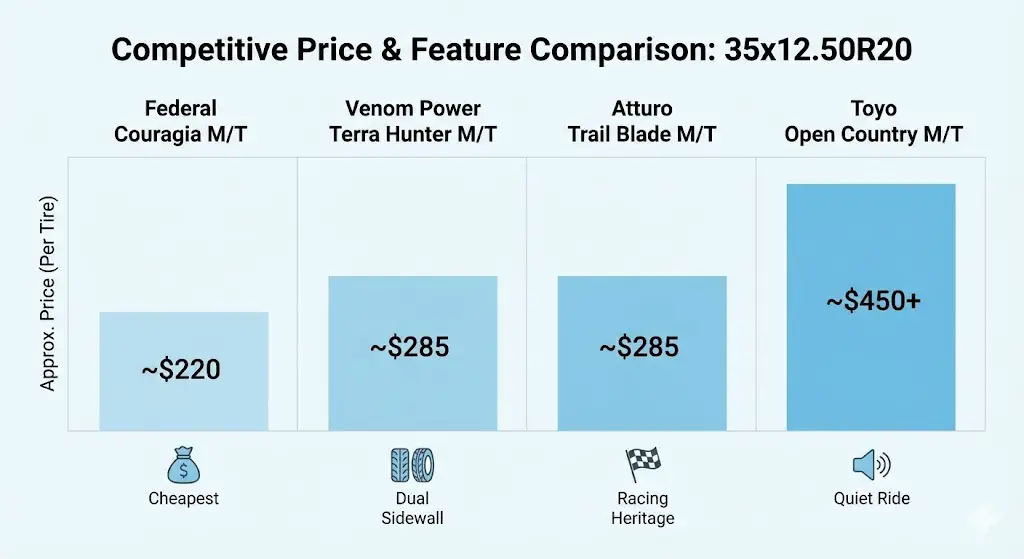 Competitive Price Matrix