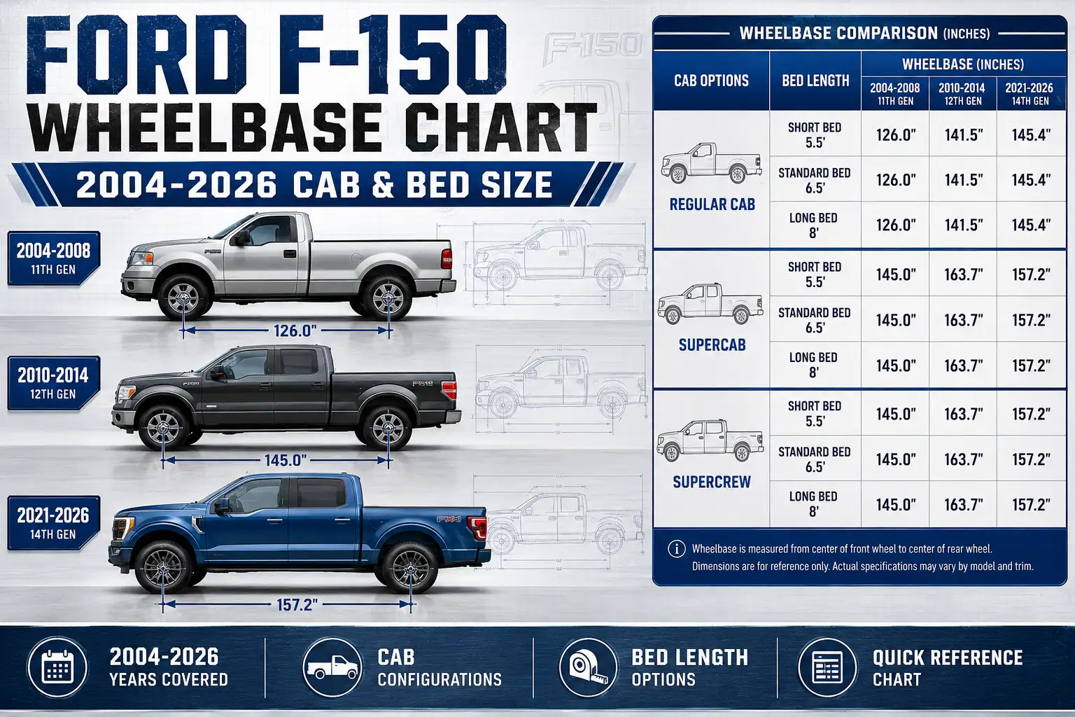 Ford F-150 Wheelbase Chart: 2004-2026 Cab & Bed Size 1 Ford F-150 Wheelbase Chart: 2004-2026 Cab & Bed Size