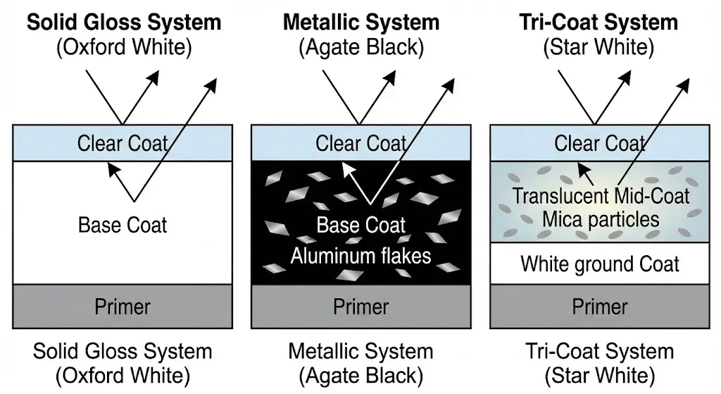 Ford's 2022 Paint Systems