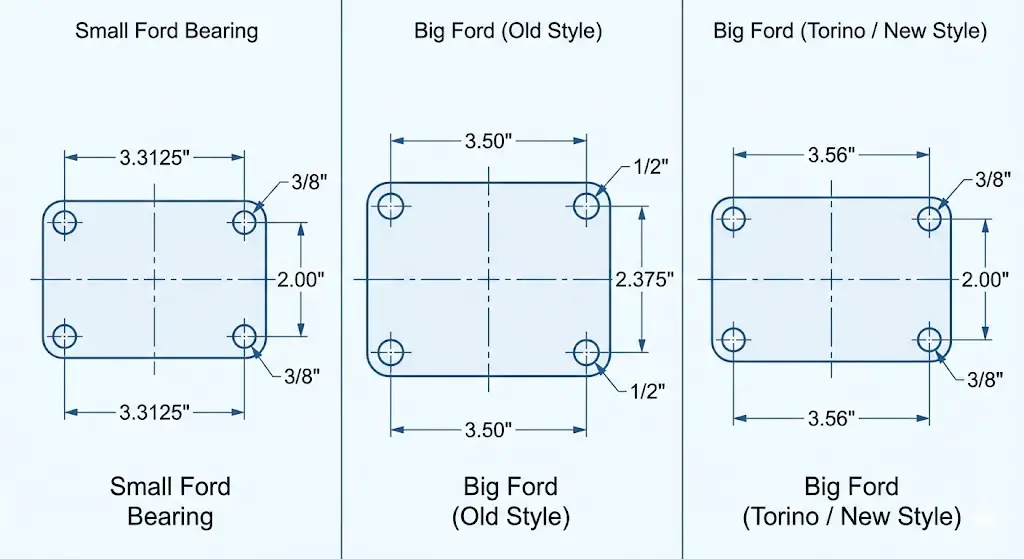 Housing Ends and Bearing Identification