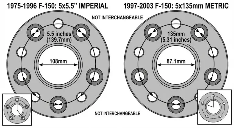 Ford F150 Bolt Pattern Chart (1975–2026) Complete Guide