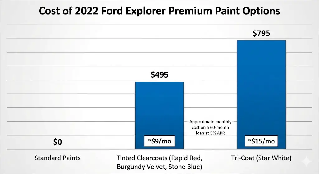 Price, Value, and Total Cost of Ownership