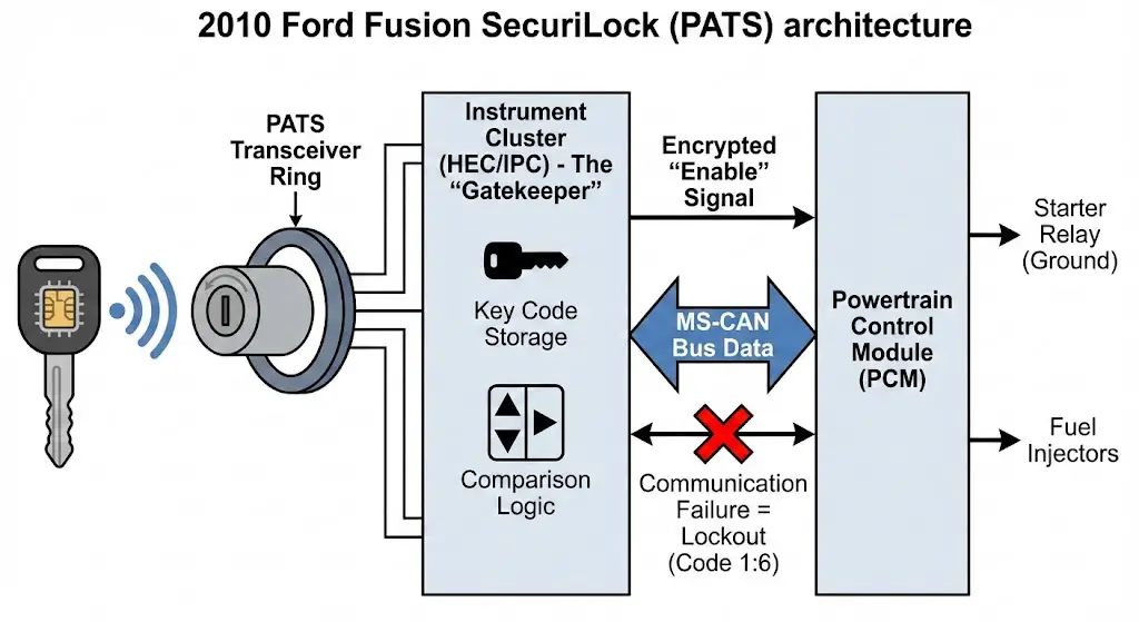 Reading the Blink Codes