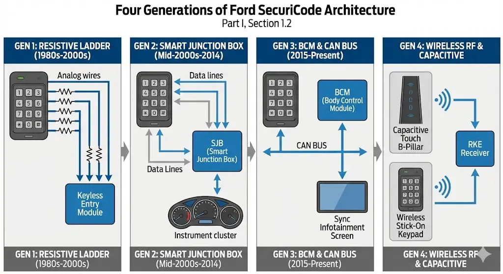 System Architecture